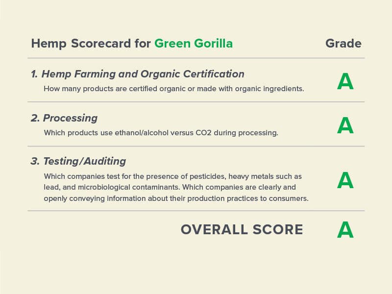 A-rated hemp scorecard for Green Gorilla™